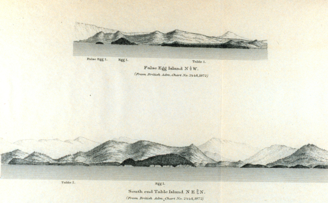 False Egg Island